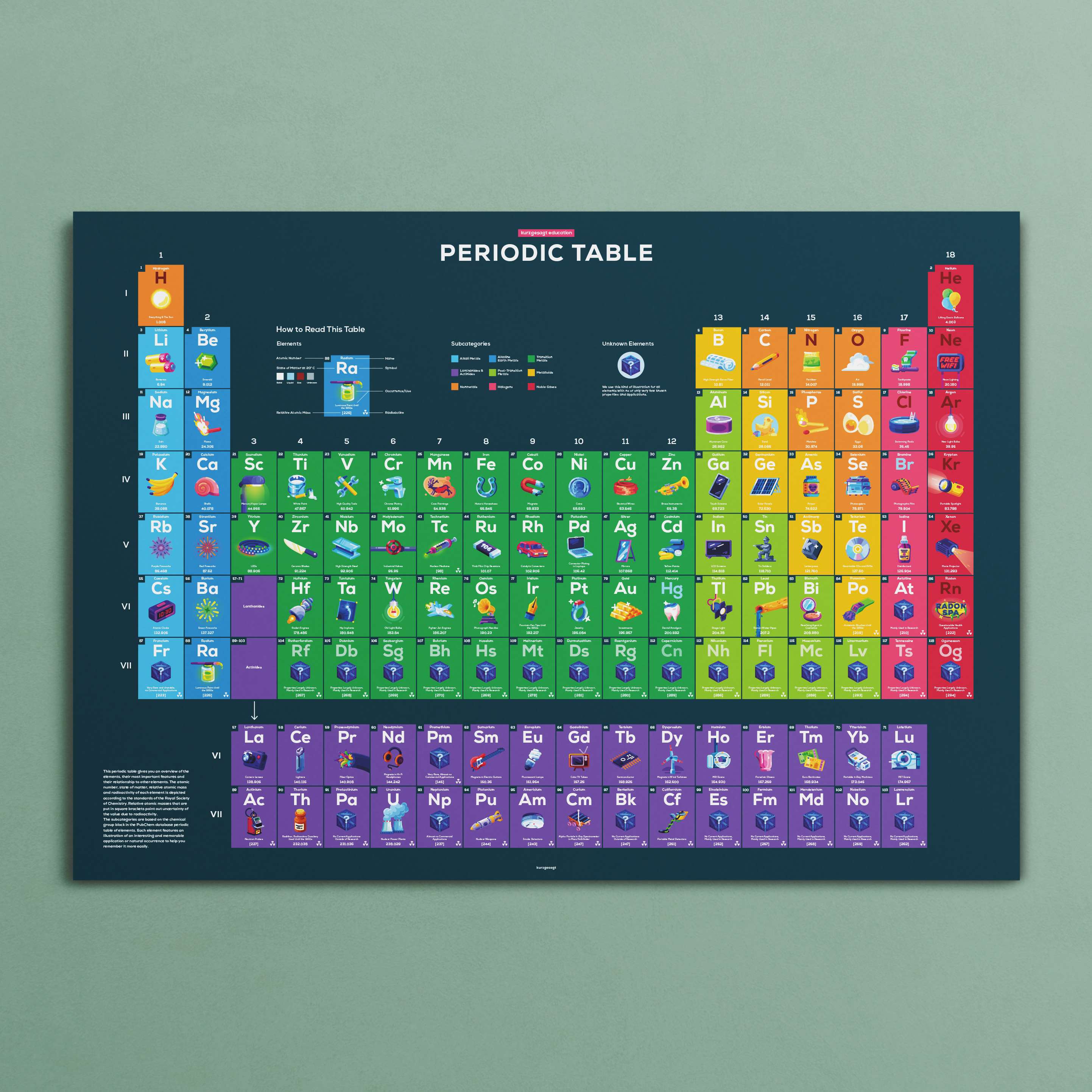 Education Edition Poster Bundle - Image 4